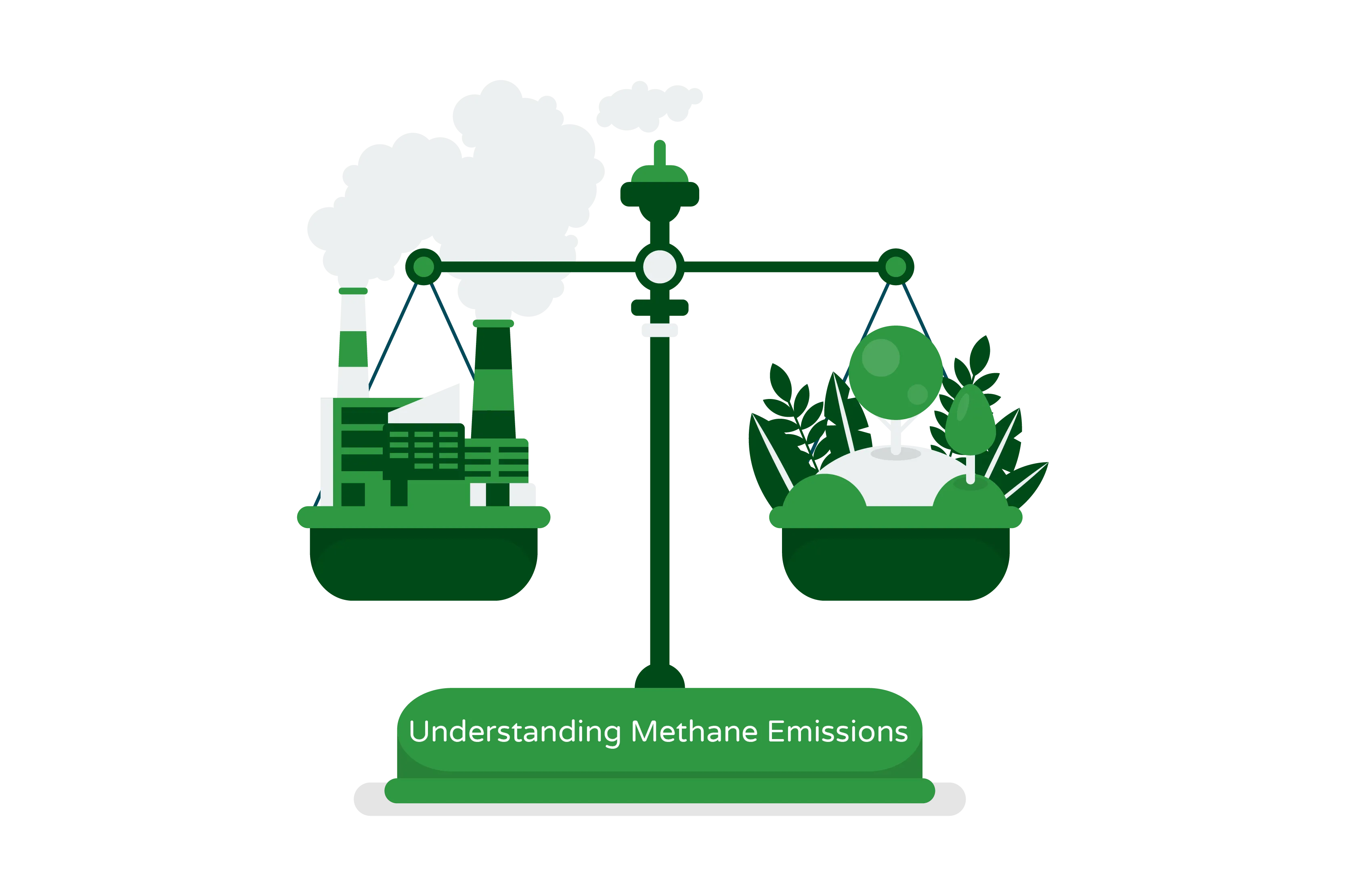An image illustrating the importance of the global methane pledge. The visual shows a scale with a globe filled with greenery on one side, and a factory emitting harmful gases on the other side. The image highlights the balance between environmental protection and industrial development, suggesting that the global methane pledge is a crucial step in finding a sustainable balance between the two. The image also highlights the potential benefits of reducing methane emissions, such as preserving the natural environment and improving public health.