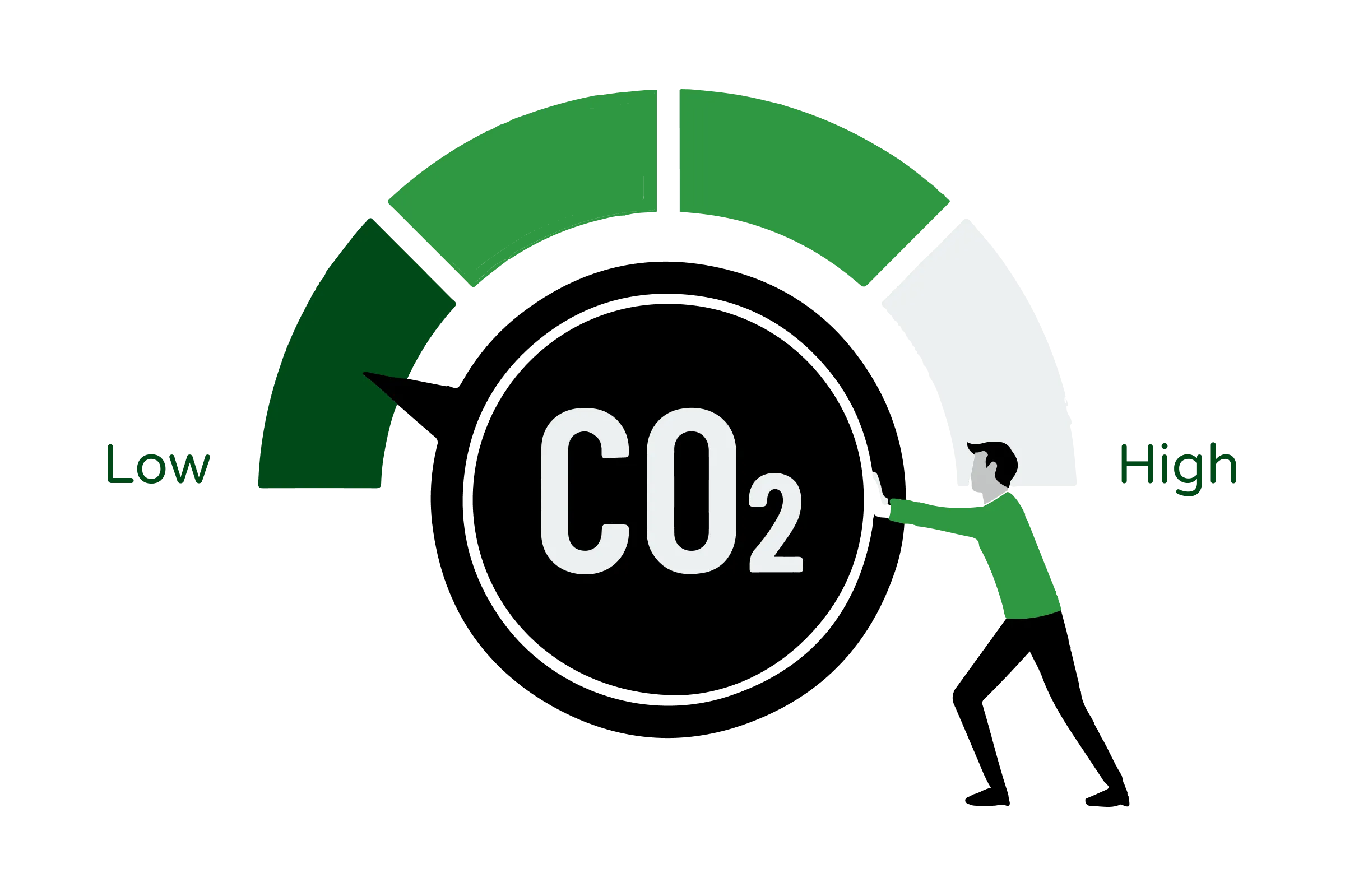 Illustration depicting a man pushing a wheel-like clock towards the ‘low emissions’ side, representing strategies to reduce emissions.