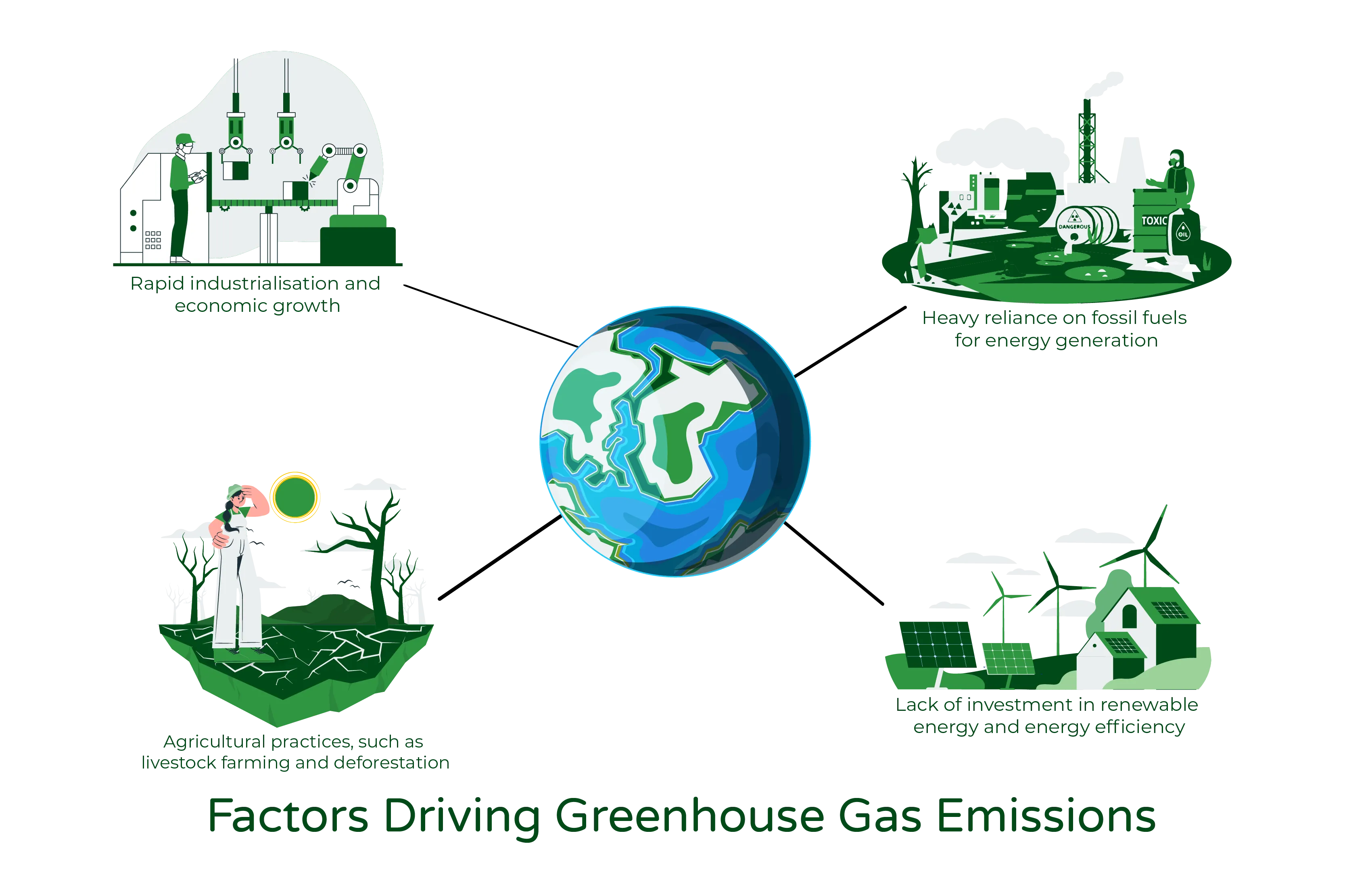 An image titled ‘Which countries produce the most greenhouse gas emissions?’ showing illustrations of famous landmarks representing four major countries: China (Great Wall of China), the USA (Statue of Liberty), India (Taj Mahal), and Russia (Saint Basil’s Cathedral), along with six other countries. The image visually conveys that these countries are major contributors to global greenhouse gas emissions.