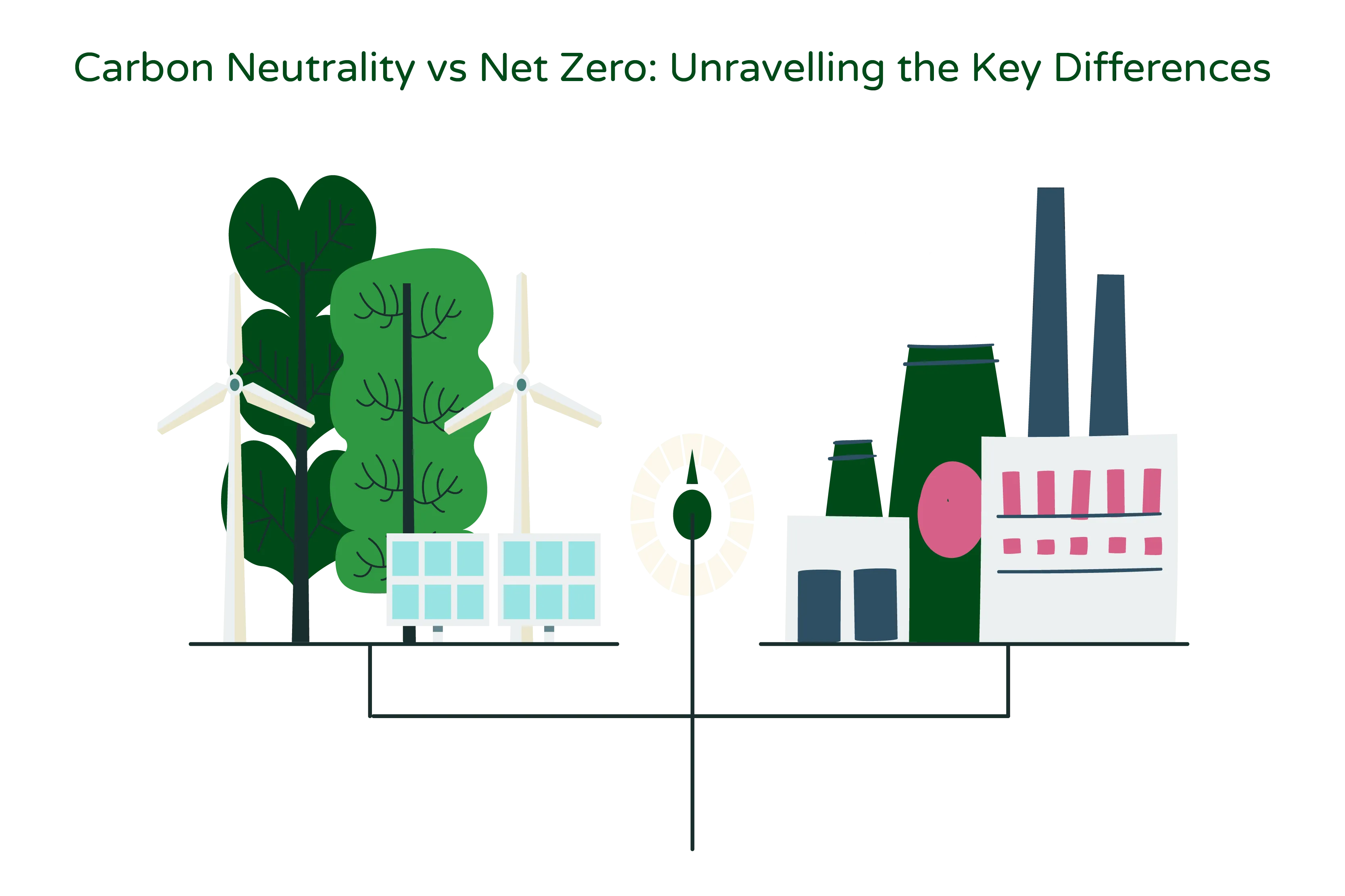 Illustration titled ‘Carbon Neutrality vs Net Zero: Unravelling the Key Differences.’ The illustration features a scale with a sustainable environment depicted on one side and industry represented on the other side, symbolizing the contrasting visions associated with the concepts of carbon neutrality and net zero.