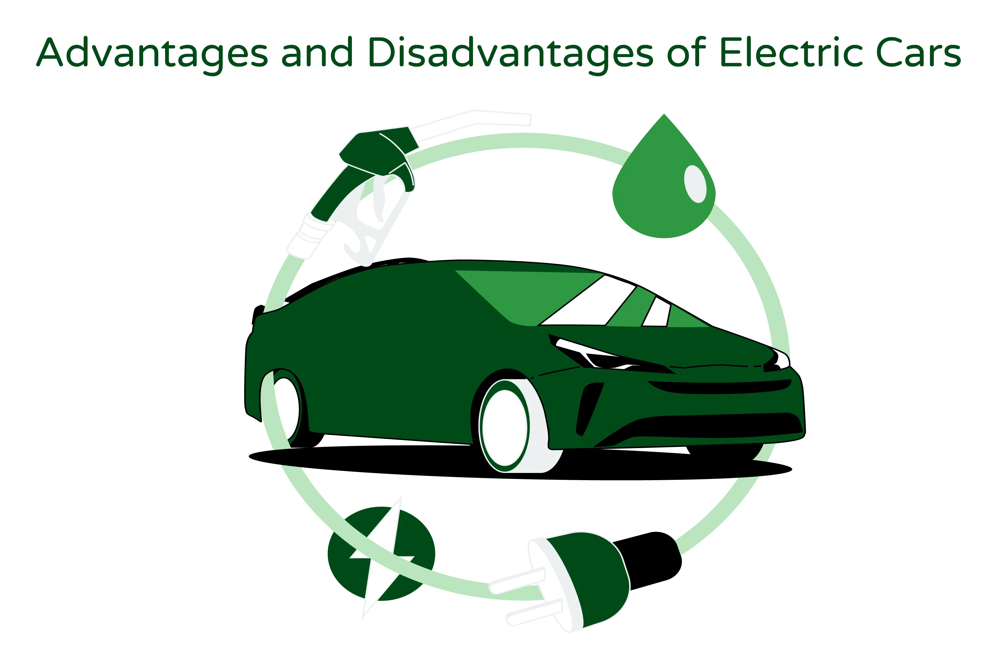 Illustration titled ‘Advantages and Disadvantages of Electric Cars.’ The image features a green-colored electric car, symbolizing the concept of electric vehicles (EVs). The illustration represents the advantages and disadvantages associated with electric cars. The advantages may include reduced greenhouse gas emissions, improved air quality, lower fuel costs, and quieter operation. On the other hand, the disadvantages might involve limited driving range, longer charging times compared to refueling with gasoline, and the need for an adequate charging infrastructure. The image visually portrays the representation of an electric car, reflecting the growing popularity and importance of electric vehicles as a sustainable transportation option. It signifies the ongoing discussion surrounding the benefits and drawbacks of electric cars in the context of environmental impact, energy efficiency, and convenience.