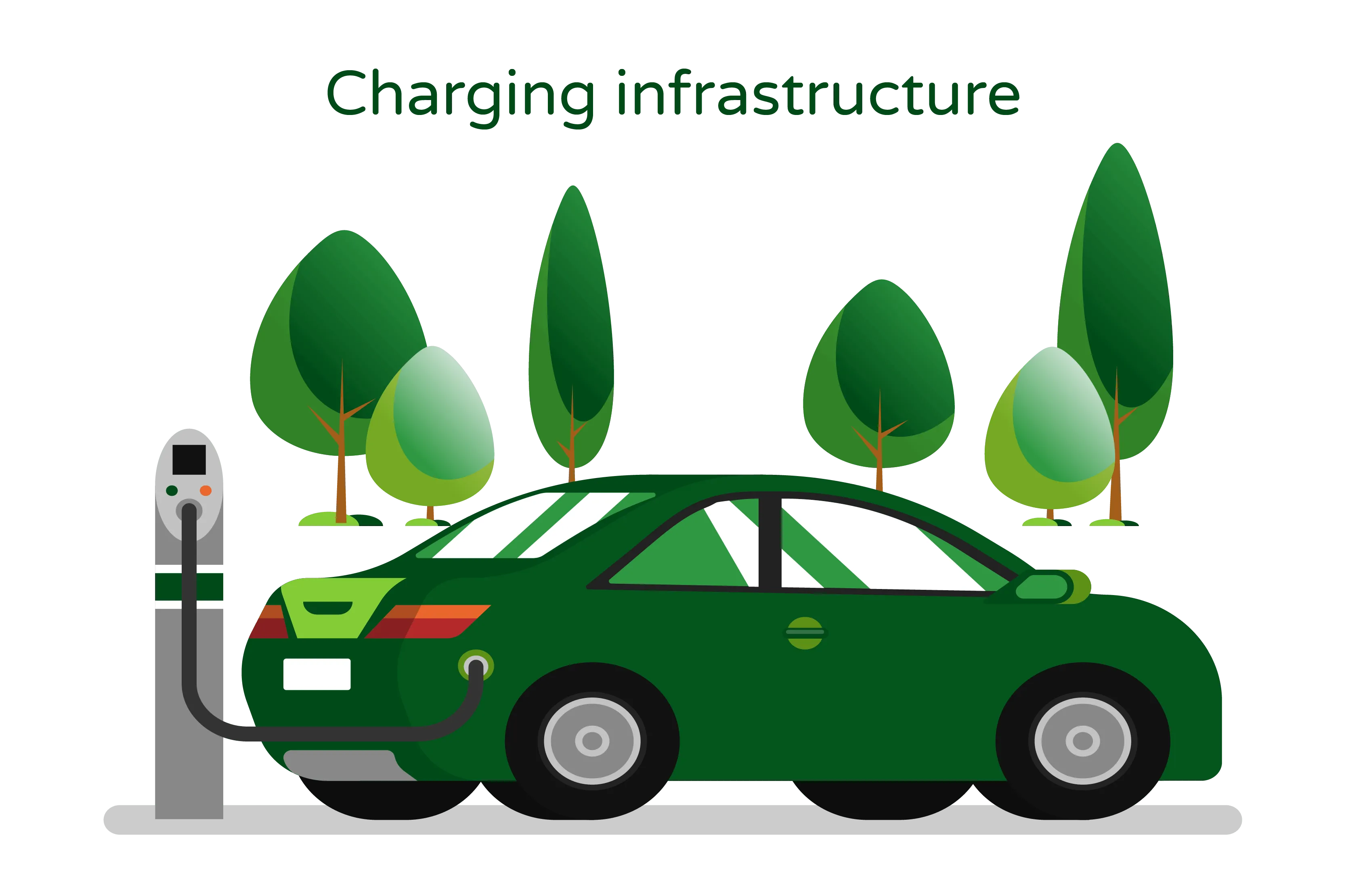 Illustration titled ‘Charging Infrastructure.’ The illustration depicts an electric car, colored in green, connected to a green-colored charging pole. The illustration symbolizes the charging process and the presence of charging infrastructure for electric vehicles. The illustration represents the concept of electric vehicle charging, emphasizing the connection between the car and the charging pole. It highlights the significance of charging infrastructure in supporting the widespread use of electric cars. The green color of both the car and the charging pole signifies the eco-friendly nature of electric vehicles and their contribution to sustainable transportation. The illustration visually communicates the idea of charging infrastructure for electric cars, showcasing the availability of charging stations and the development of infrastructure to facilitate the charging needs of electric vehicle owners.