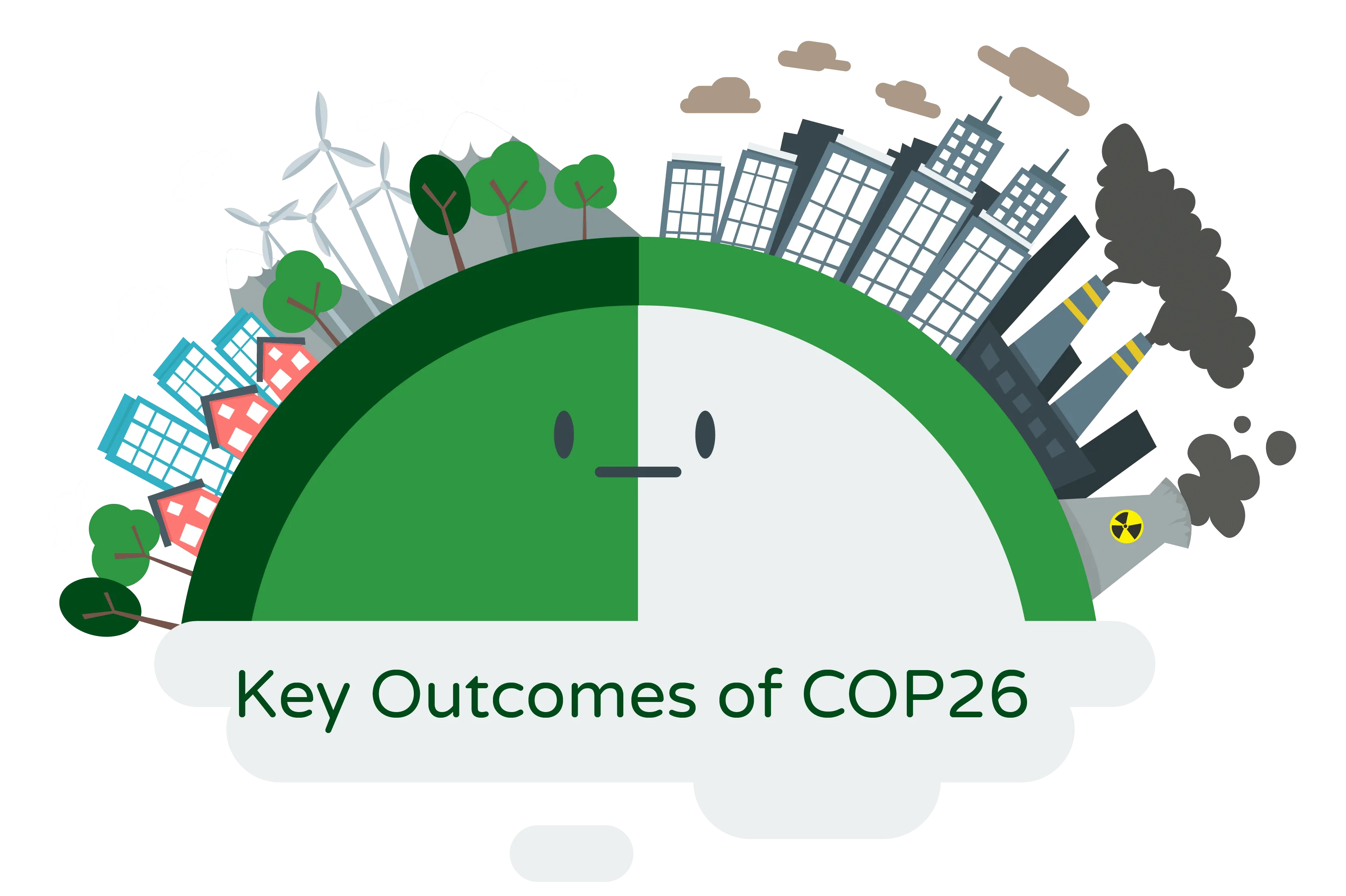 Illustration titled ‘Key Outcomes of COP26.’ The illustration features a half-circle-shaped glass symbolizing the outcomes of the Glasgow Climate Conference. One half of the glass represents a sustainable environment, depicted with vibrant colors, greenery, and clean air. The other half represents a polluted environment, portrayed with dark colors, smog, and distress. The illustration visually communicates the significant outcomes of COP26, highlighting the urgency and importance of taking action to address climate change and achieve a sustainable future.