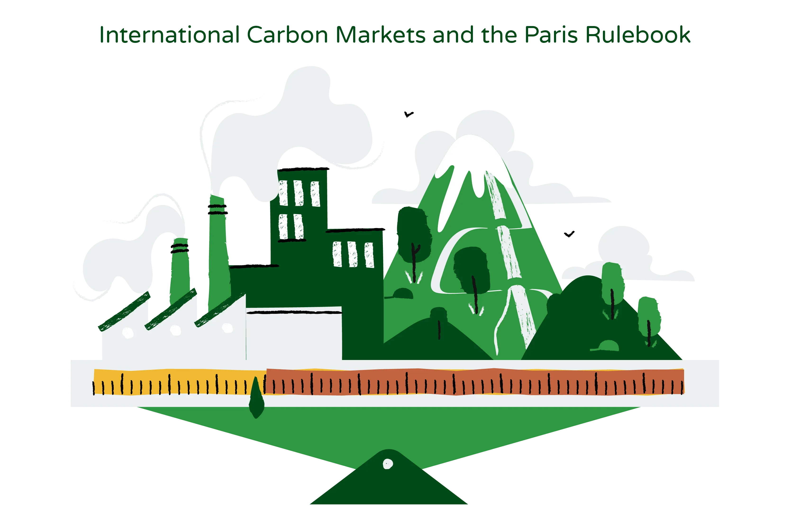 Image titled ‘International Carbon Markets and the Paris Rulebook.’ The image features a flat scale, with one side representing a sustainable environment, including Earth, industries, and mountains. The scale symbolizes the concept of international carbon markets and the Paris Rulebook.  The illustration visually conveys the connection between international carbon markets and the regulations outlined in the Paris Rulebook. It suggests the importance of achieving a balance between economic activities, represented by industries, and environmental sustainability, depicted through the natural elements.  Overall, the image represents the role of international carbon markets in promoting climate action and implementing the guidelines established in the Paris Agreement.