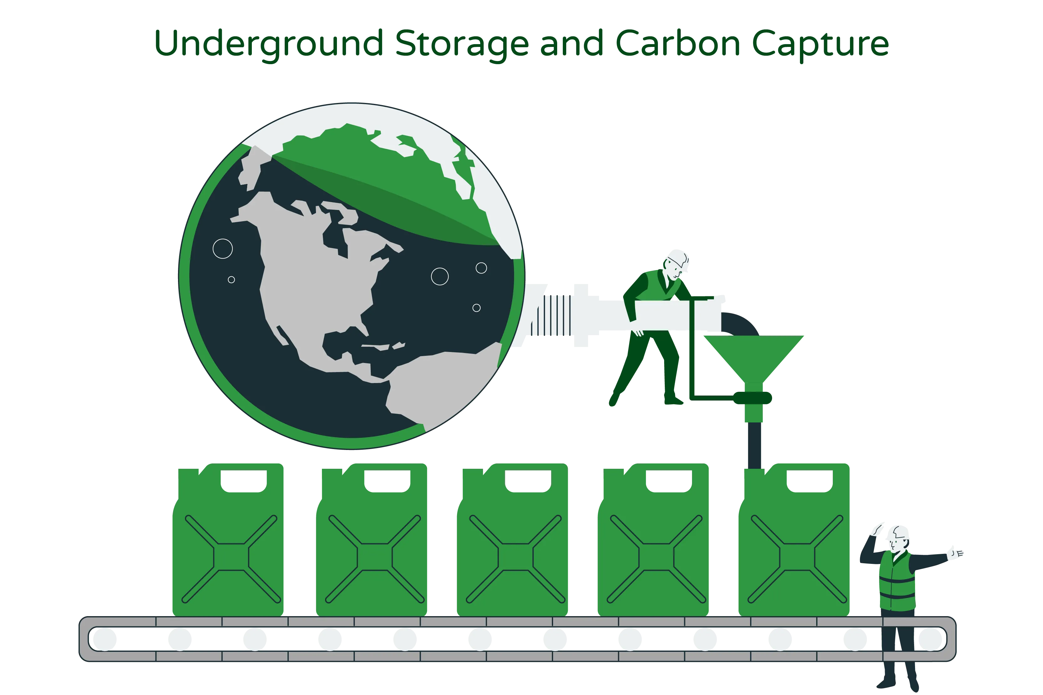 Illustration titled ‘Underground Storage and Carbon Capture’ depicts the process described in the accompanying paragraph. Two individuals resembling petrol pump attendants are shown filling large containers with carbon dioxide (CO2) using a pump. Notably, the pipe of the pump is connected to the Earth, signifying the extraction of CO2 from underground sources.”  This illustration visually represents the concept of underground storage and carbon capture as explained in the paragraph. It highlights the practice of capturing CO2 at emission sources, such as industrial activities, and subsequently storing it underground in geological formations.  The image emphasizes the advantages of underground storage of carbon dioxide, including its potential to significantly reduce greenhouse gas emissions from large-point sources and decrease the concentration of CO2 in the atmosphere. It also acknowledges the importance of proper monitoring and regulation to ensure the safe long-term storage of CO2.  The illustration further mentions the challenges faced by carbon capture and storage (CCS), such as its cost and unresolved technical issues. However, it highlights the progress being made by researchers and scientists to make CCS more practical, affordable, and applicable in various locations.  Overall, the ‘Underground Storage and Carbon Capture’ illustration visually conveys the process of capturing and storing CO2 underground while reflecting the potential of CCS as a promising method for reducing carbon emissions and combating climate change.