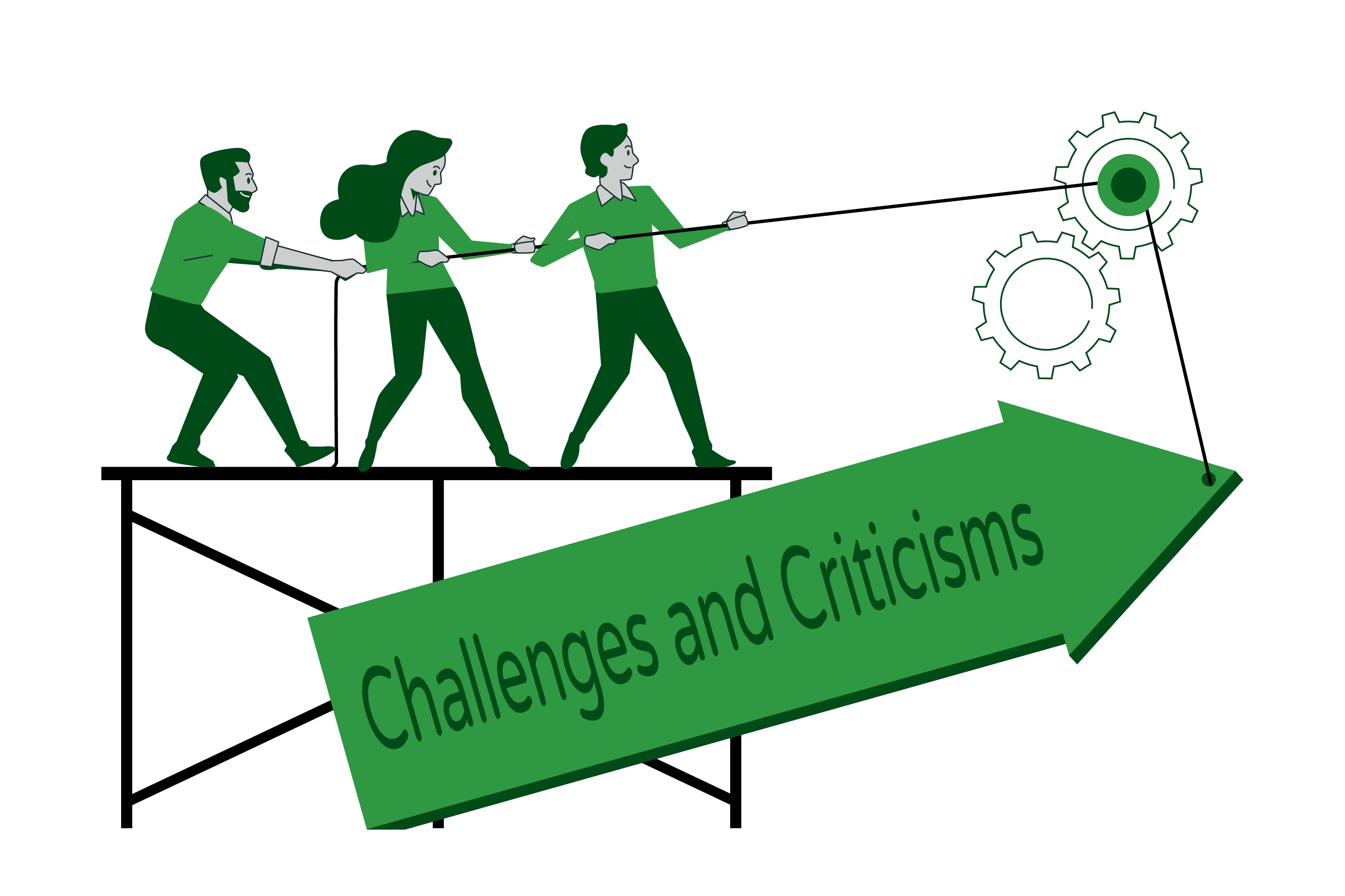 Illustration titled ‘Challenges and Criticism’ portrays three people engaged in a tug-of-war with a pulley system, symbolizing the challenges and criticisms related to greenhouse gas (GHG) accounting methods.”  The central theme of the illustration revolves around the challenges and criticism associated with GHG accounting methods, as indicated by the title. The three individuals pulling the rope in opposite directions represent the conflicting perspectives and debates surrounding these issues.  The pulley system and the big arrow connected to it represent the force of criticism and challenges faced in GHG accounting. The arrow signifies the weight of scrutiny and questioning, highlighting the need for accuracy and transparency in reporting environmental impact.  The text emphasizes two specific challenges:  Greenwashing: The illustration visually represents the concept of greenwashing, where companies inaccurately present their environmental impact positively. This is depicted by the individuals pulling the rope, suggesting the tension and deception caused by misleading claims.  Measuring Scope 3 Emissions: The illustration visually represents the complexity of tracking and managing Scope 3 emissions, which are emissions occurring outside a company’s direct control. The diverse sources and data challenges are symbolized by the individuals struggling to maintain balance while holding the rope.  The overall imagery of the illustration conveys the difficulties in achieving accurate emissions reporting, addressing greenwashing concerns, and ensuring transparency and accountability in environmental practices. It represents the need for standardized methodologies, proper data verification, and responsible business practices to overcome these challenges and drive progress in lowering greenhouse gas emissions.