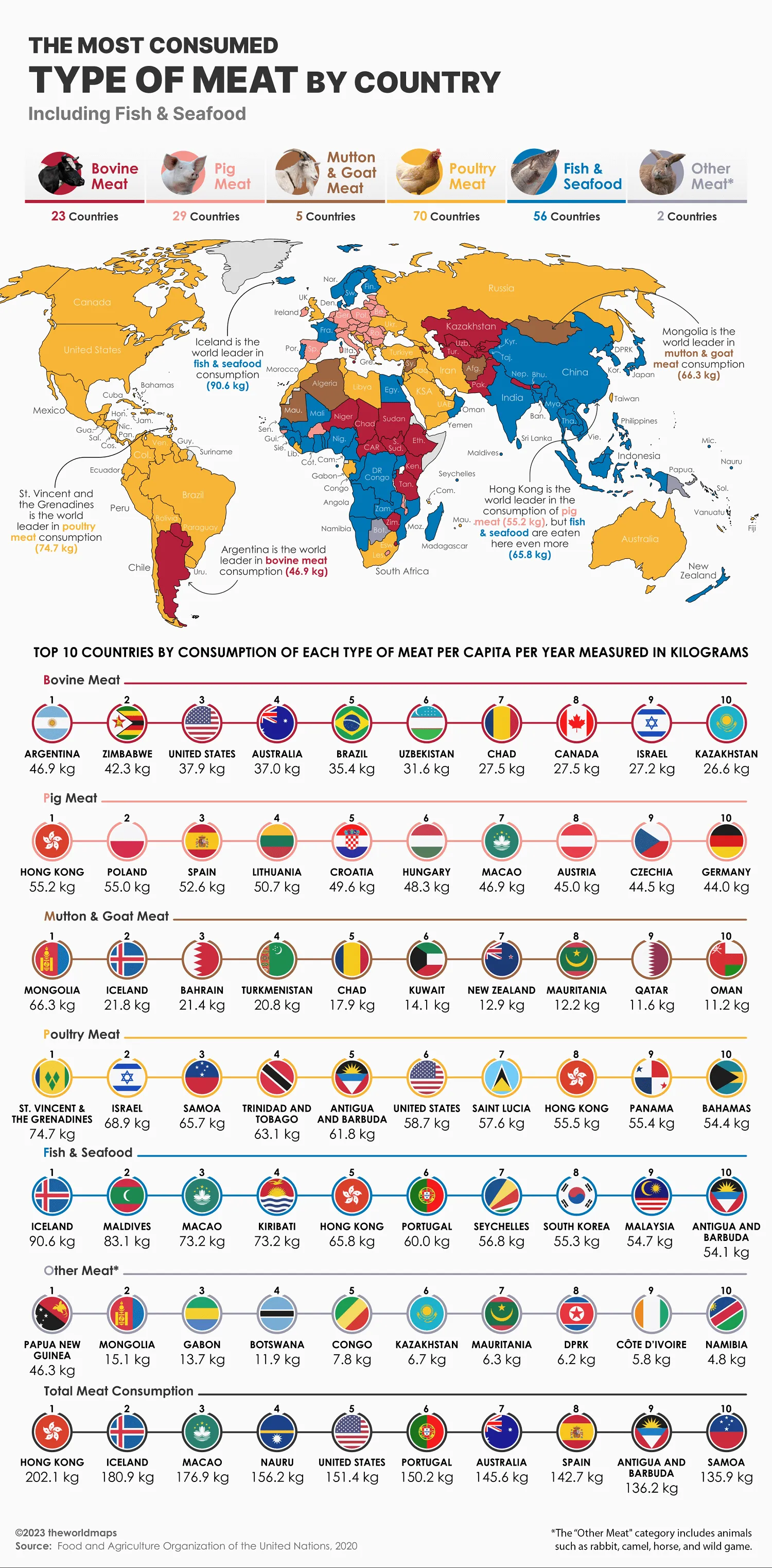 The most consumed type of meat by country. Infographic by the Visual Capitalist