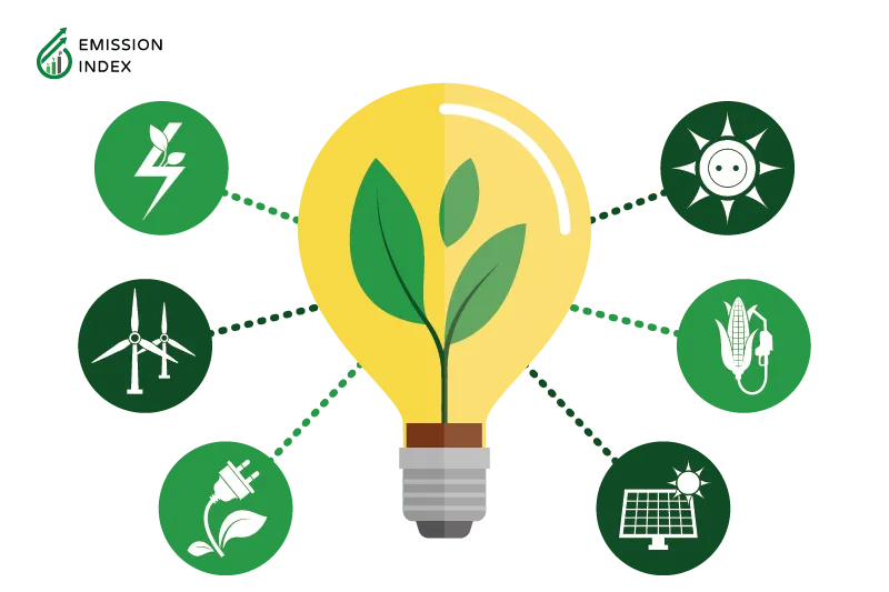 Illustration titled ‘Renewable Energy for Businesses.’ The image shows a bulb of sustainability at the center, surrounded by a circular graph with six components, including solar energy, wind power, and other renewable sources. The illustration showcases how businesses increasingly recognize the significance of adopting renewable energy solutions. By harnessing renewable energy, companies can reduce their carbon footprint, combat climate change, and enjoy tangible benefits such as cost savings, improved energy security, and enhanced corporate social responsibility. Embracing renewable energy allows businesses to demonstrate a commitment to sustainable practices, attract eco-conscious consumers, and drive long-term growth.