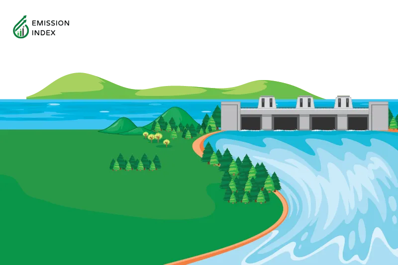 Illustration titled ‘What is Wave Energy?’ depicting a river scene with a dam. The river flows gently, and waves ripple across the water’s surface. A dam stands tall, harnessing the power of these waves for renewable energy generation. The sun shines brightly in the background, illuminating the sustainable potential of wave energy technology.