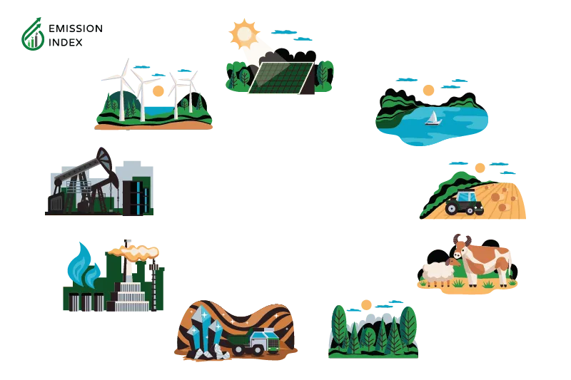 Illustration titled ‘Types of Renewable Energy.’ The image showcases different types of renewable energy sources, including solar, wind, hydro, biomass, and geothermal. These natural and replenishing sources are viable alternatives to traditional fossil fuels, meeting our growing energy demands while being virtually inexhaustible over time. This section explores the five most common renewable energy sources.