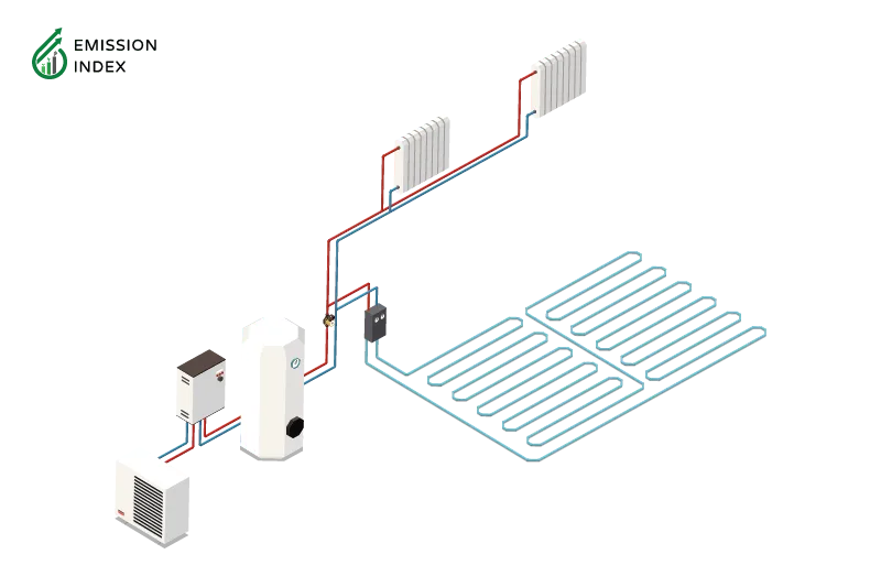 Illustration titled ‘Ground Source Heat Pumps.’ The image features a scene of a heat pump structure representing ground source heat pumps (GSHPs). GSHPs are innovative and environmentally friendly systems that utilize the earth’s natural heat to provide heating, cooling, and hot water for residential and commercial buildings. By transferring heat from the ground, GSHPs offer a reliable, low-carbon, and energy-efficient alternative to traditional heating and cooling systems.