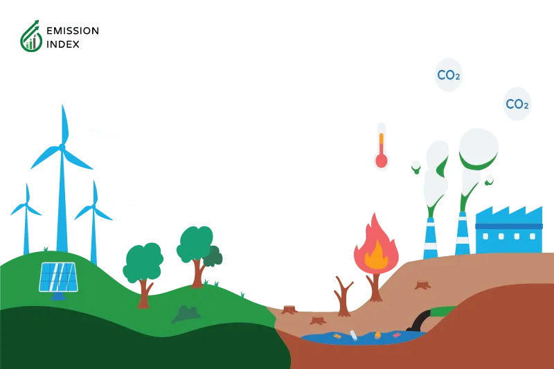 Illustration titled ‘Impact Assessment.’ The image portrays two sides of the Earth, one representing sustainability and the other showing pollution and the effects of climate change. The illustration symbolizes the impact of climate change on human health, social inequalities, vulnerable populations, and environmental damage. It highlights the importance of climate change education in addressing health risks, reducing disparities, raising awareness of vulnerable populations’ needs, and promoting sustainable resource use and conservation efforts to cope with and mitigate the consequences of climate change.