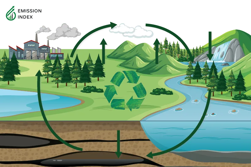 Illustration titled ‘Advantages of Geothermal Energy.’ The image depicts a natural scene showcasing the advantages of geothermal energy as a renewable resource. The scenery includes lakes, a geothermal pump factory, and mountains. Geothermal energy offers several benefits that make it an attractive option for meeting our growing energy needs sustainably.