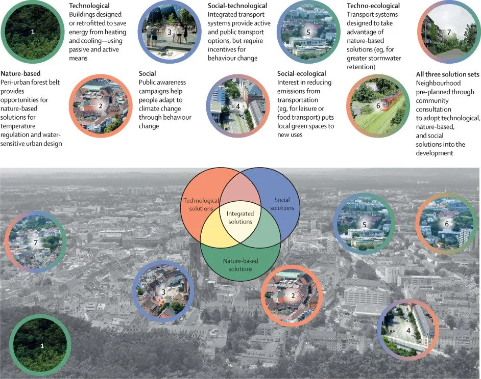 A glimpse into the future of urban planning in response to climate change. 