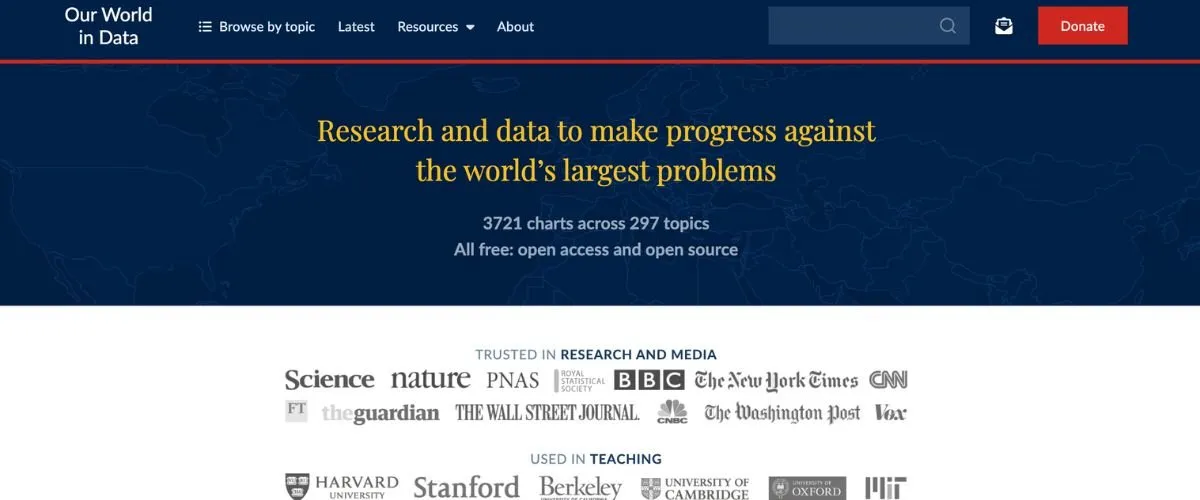 Our World in Data screenshot.