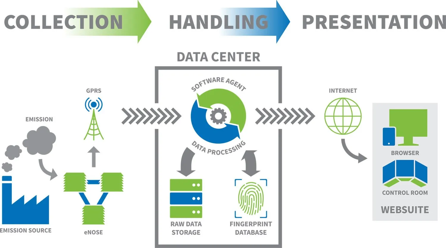 infographic showing air emissions monitoring
