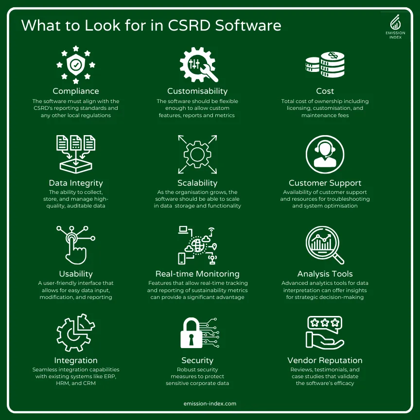 Infographic highlighting the key things to look for when buying CSRD software