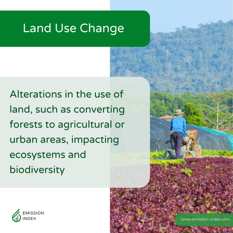 An informative graphic detailing ‘Land Use Change’ with a photograph of a farmer using machinery in a field adjacent to a forested area. The caption explains that such changes include converting forests to agricultural or urban areas, impacting ecosystems and biodiversity.