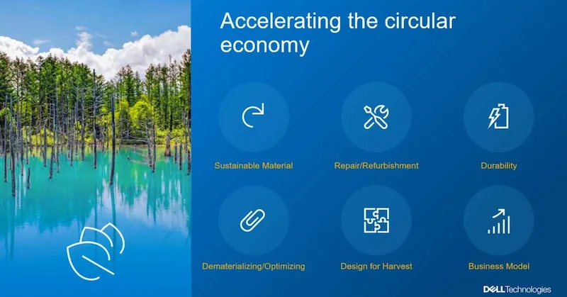 Infographic showing Dell’s circular economy goals. Listed are sustainable material, repair/refurbishment, durability, dematerialising/optimising, design for harvest and business model
