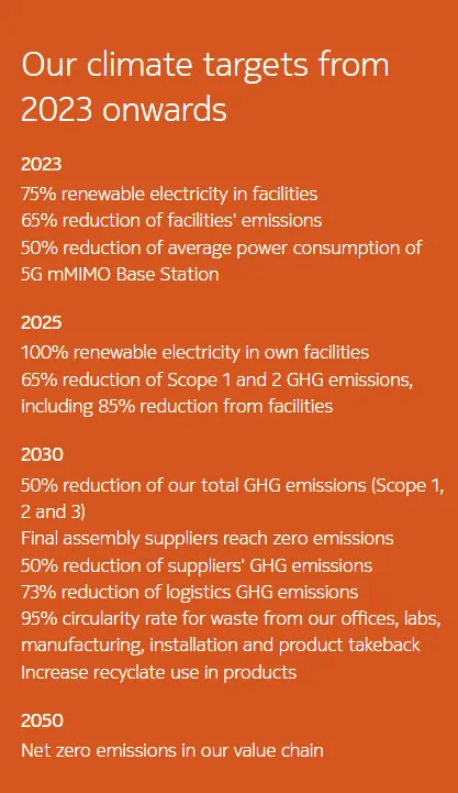 Nokia’s climate targets from 2023 onwards