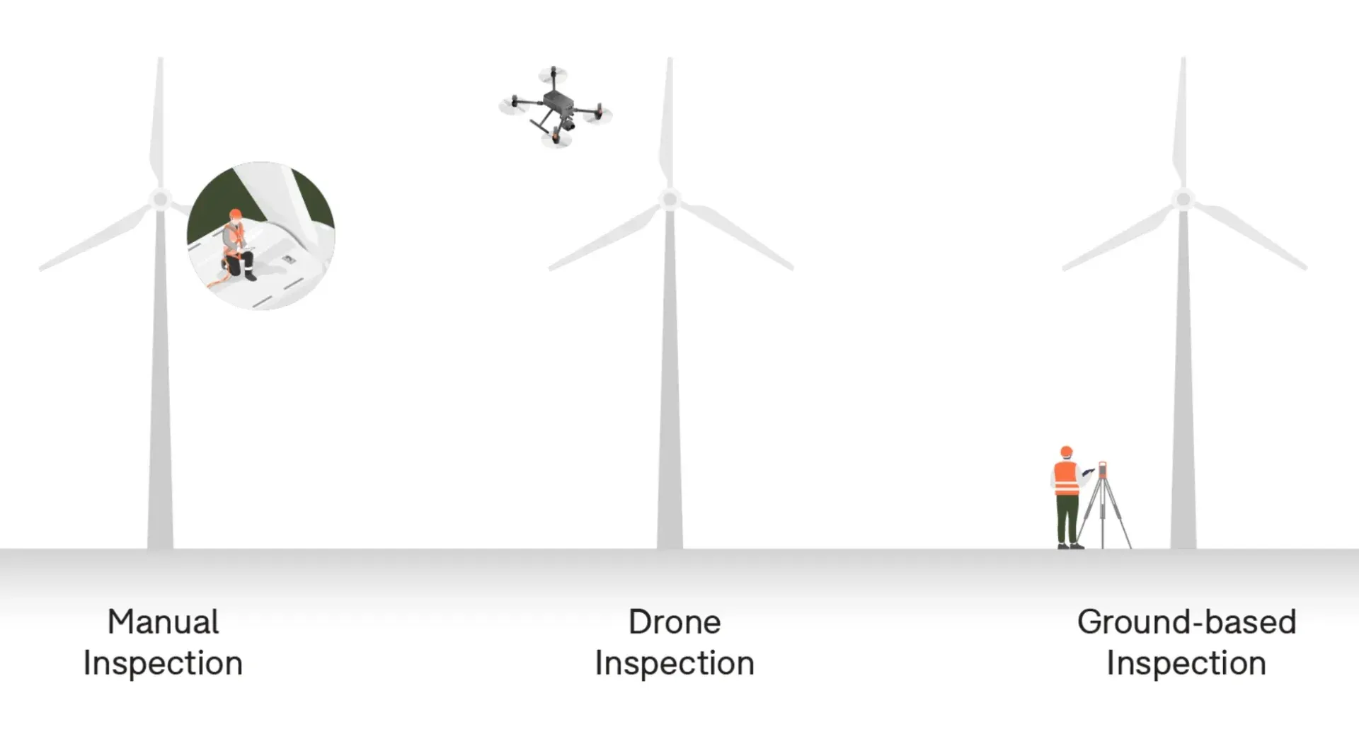 Wind turbine inspection types
